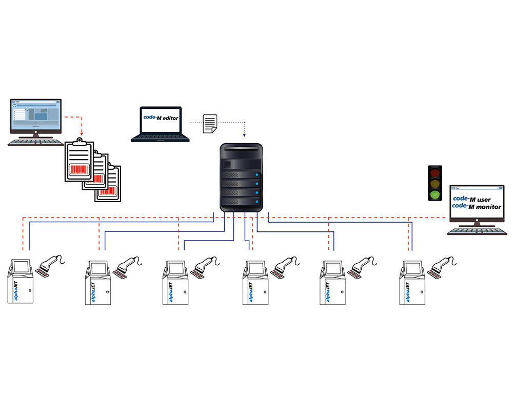 graphics of alphajet continuous inkjet network